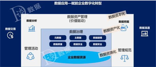 一文講清數據治理、數據管理與數據資產管理的區別 數據處理專家必讀
