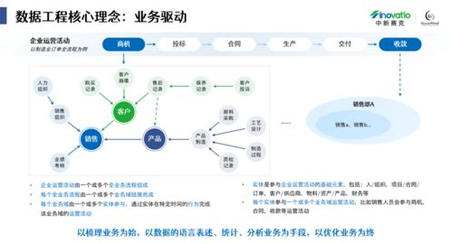 艾瑞白皮書解讀（三） 剖析制造業(yè)工程設(shè)計(jì)、創(chuàng)投及數(shù)據(jù)治理的痛點(diǎn)與典型方案