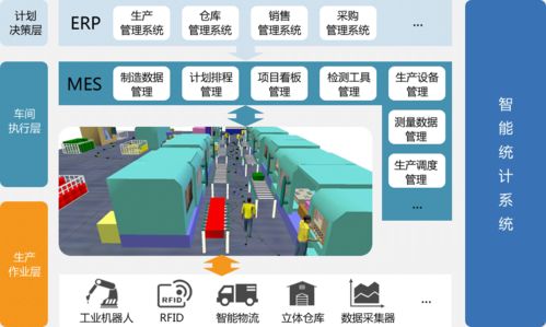 工業(yè)4.0時(shí)代工廠信息化系統(tǒng)的整合 MES、DCS與SCADA的數(shù)據(jù)處理與控制方案
