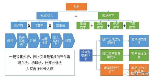 五步法打造優(yōu)質(zhì)銷售數(shù)據(jù)分析 數(shù)據(jù)處理篇