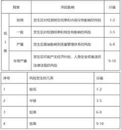 實(shí)驗(yàn)室風(fēng)險控制的方法 17025認(rèn)可咨詢公司的企業(yè)管理咨詢視角