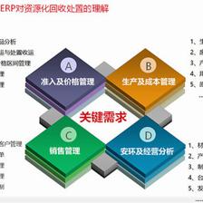 用友危廢ERP 賦能資源化回收企業(yè)邁向精細化管理新階段